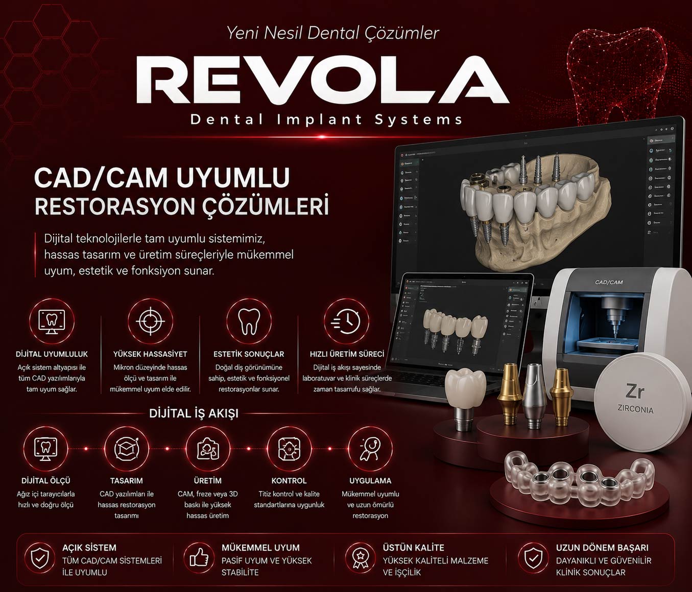 CAD/CAM Uyumlu Restorasyon Çözümleri