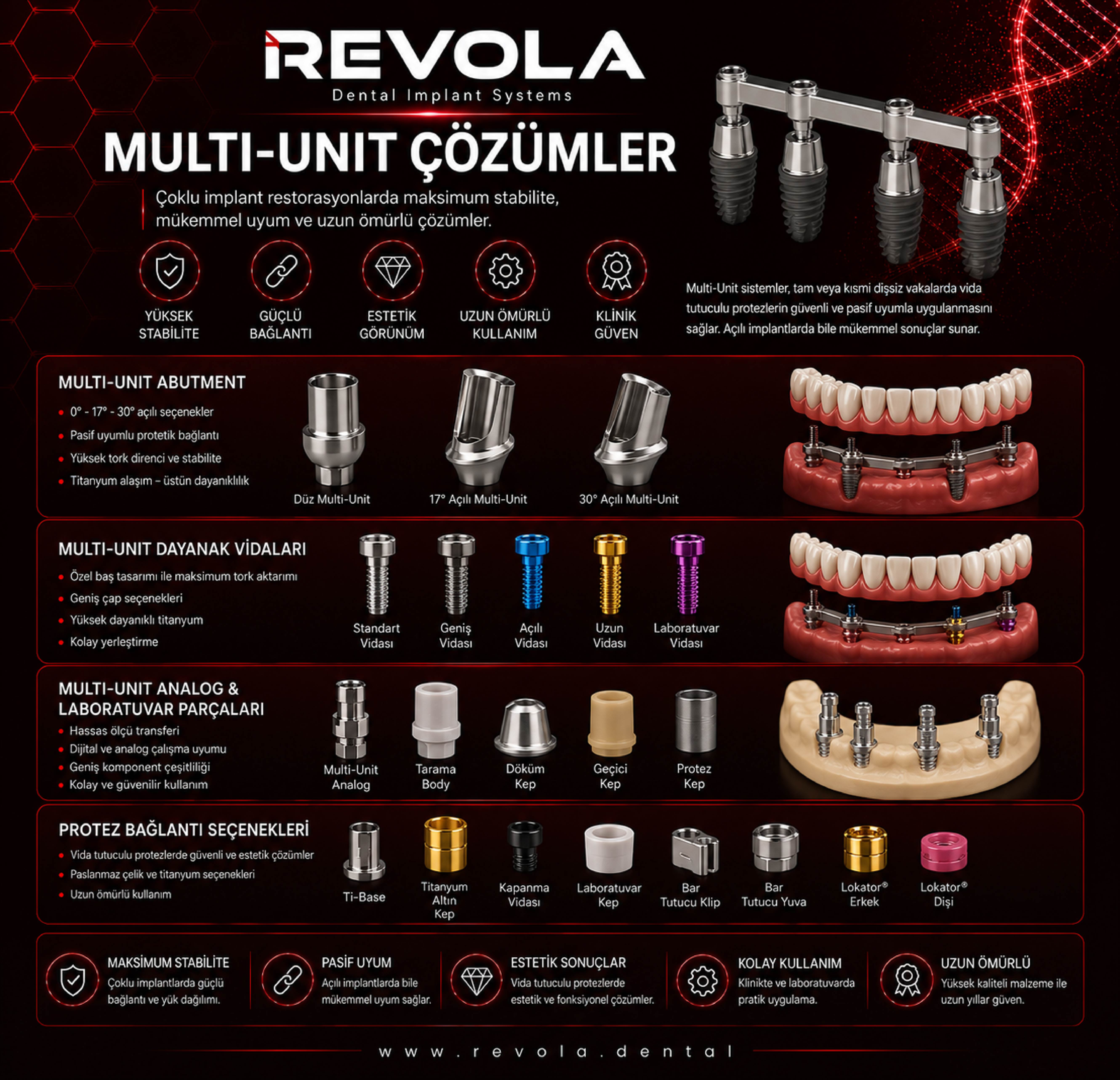 MULTI-UNIT ÇÖZÜMLER