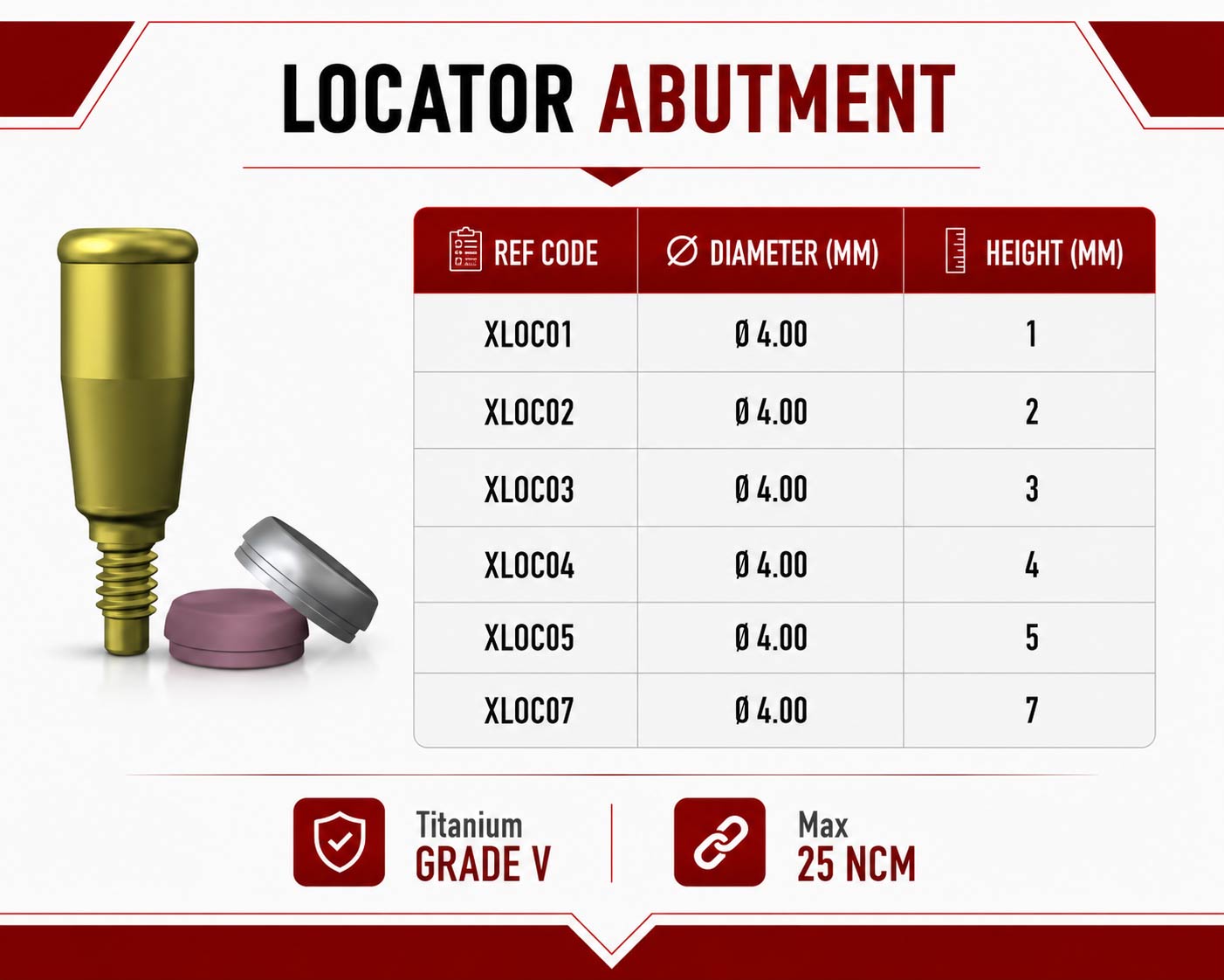 Locator Abutment